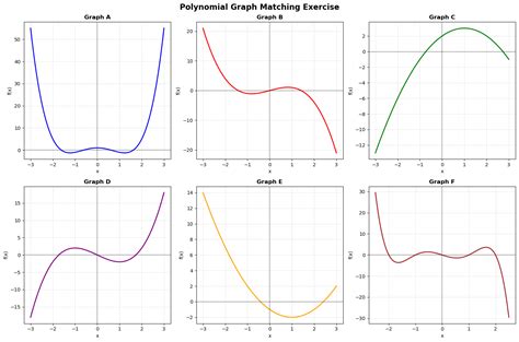 Image result for Polynomial Function Graph Landscape