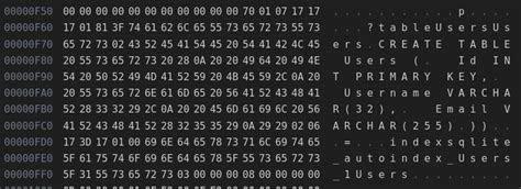 Image result for Data Storage and Structure SQLite