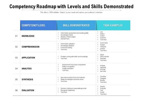 Image result for Competancy Mapping Process Road Map