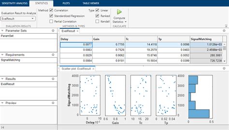 Sensitivity Analysis On MATLAB के लिए छवि परिणाम