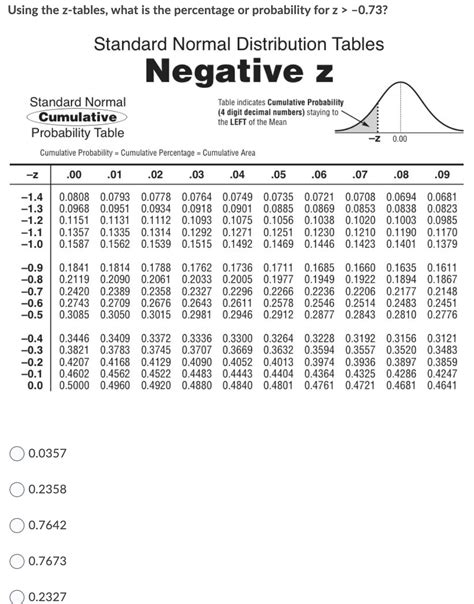 Afbeeldingsresultaten voor Normal Distribution Table Percentages