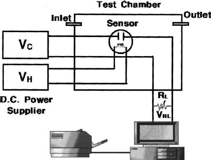 Image result for Schematic Diagram of Sensor Array