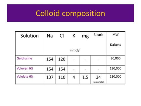 Toradh íomhá ar Colloid Fluids