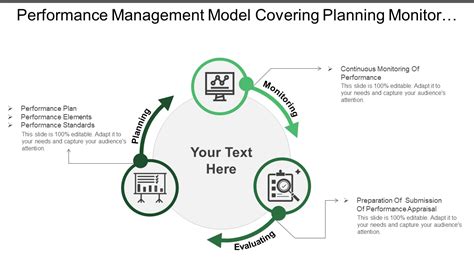 Image result for Project Performance Management Plan Template