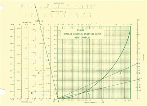 Probability Graph Paper PDF に対する画像結果