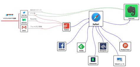 Lovable iOS UI に対する画像結果