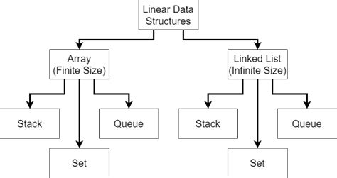 Linear Data Structure Logo に対する画像結果