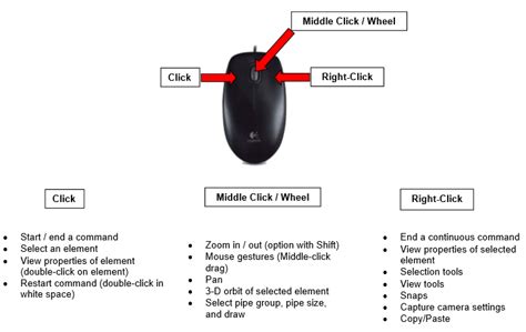 Toradh íomhá ar Computer Mouse Parts Drawing