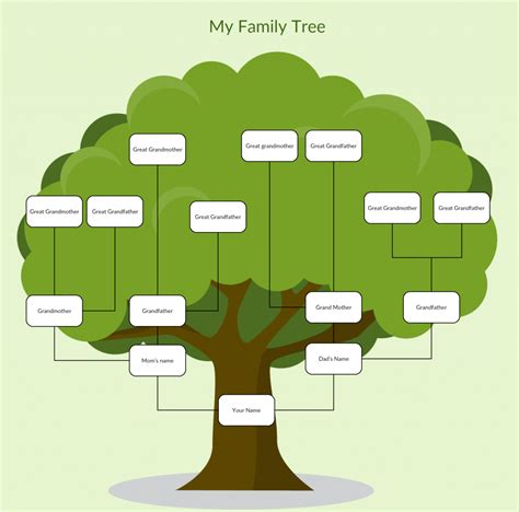 Free Family Tree Examples に対する画像結果