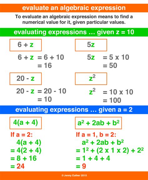 Toradh íomhá ar Algebraic Expressions Grade 9