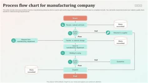 Image result for Factory Process Flow Chart