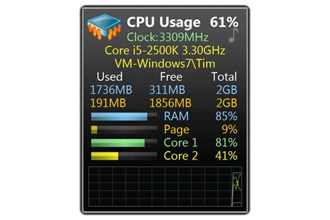Image result for CPU Usage Monitor Image Logo