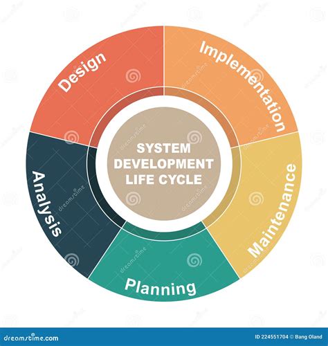System Life Cycle Creative Background-साठीचा प्रतिमा निकाल