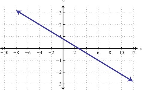 Image result for Linear Expression Figure