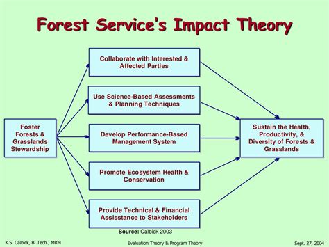 Afbeeldingsresultaten voor Program Organization Plan and Service Utilization Template
