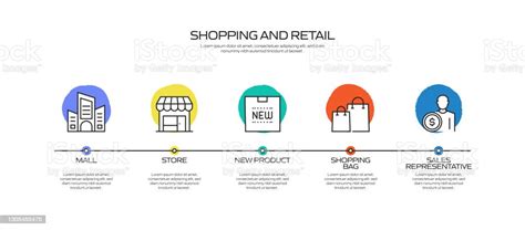 Image result for Process Layout Map for Shopping Experience