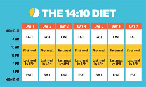 Image result for Intermittent Fasting Schedule Types