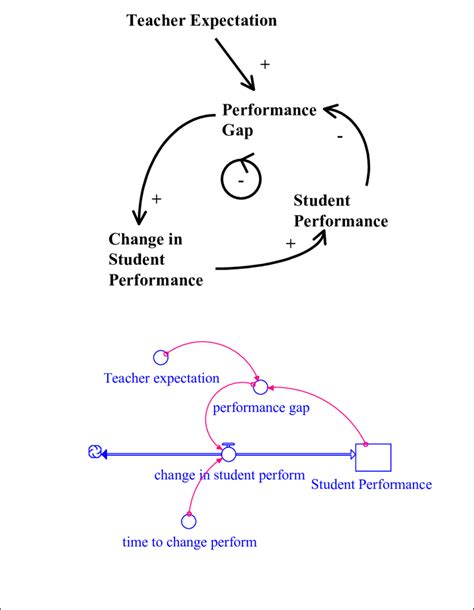 Simple Loop Model に対する画像結果