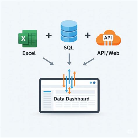 Image result for SQL Exploratory Analysis