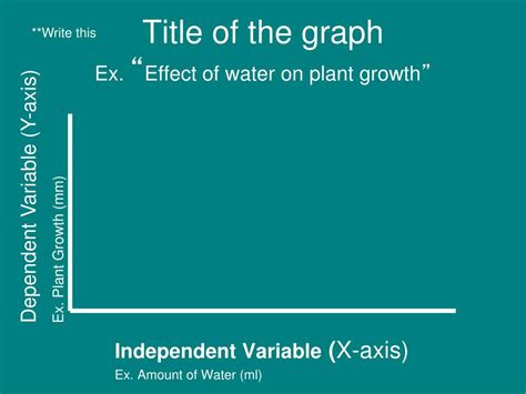 Constant Control Variable に対する画像結果