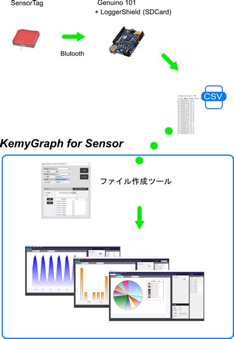Data Logger Sensor Symbol in Layout に対する画像結果
