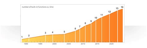 Toradh íomhá ar What Is Wolfram Mathematica