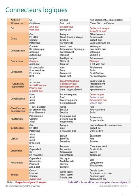 Connecteurs Introduction Enumeration Addition に対する画像結果