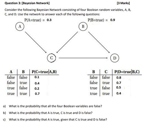 Image result for Bayesian Network as Boolean Formula