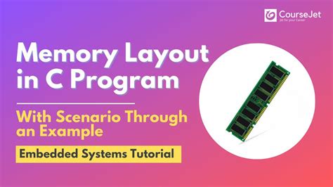 Image result for C Memory Layout
