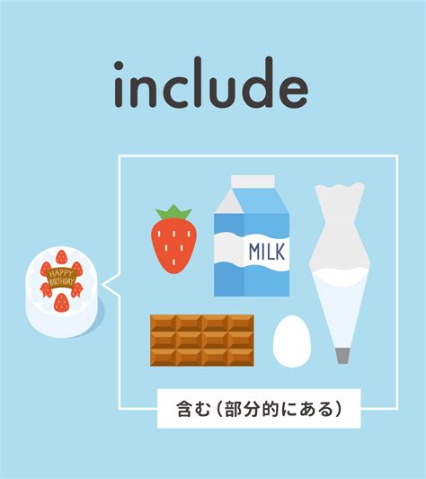 Image result for What to Include On a Business Plan