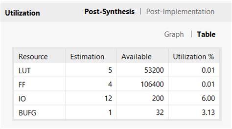 Image result for Synthesis Netlist