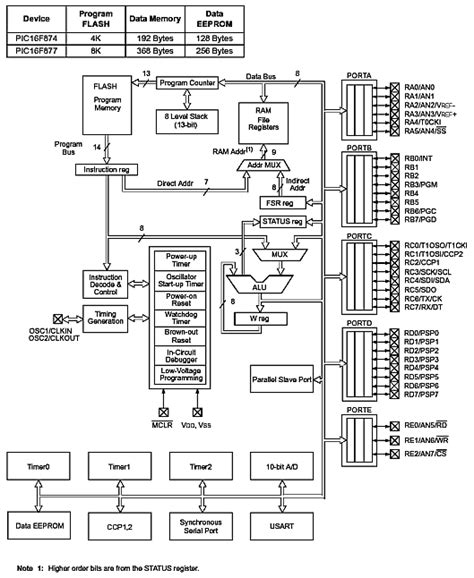 PIC16F877 Microcontroller に対する画像結果