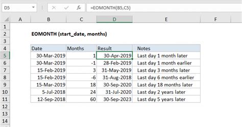 Toradh íomhá ar Combination Function in Excel