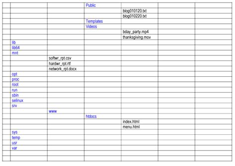 Image result for Linux Dir Tree