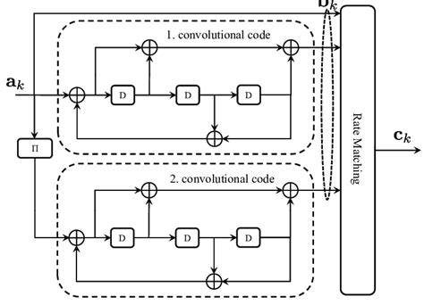 Image result for Turbo Encoder