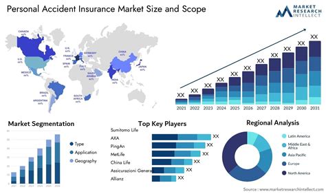 Toradh íomhá ar Insurance Market Structure