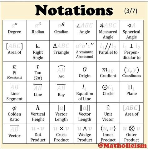 Image result for Math Set Notation Symbols