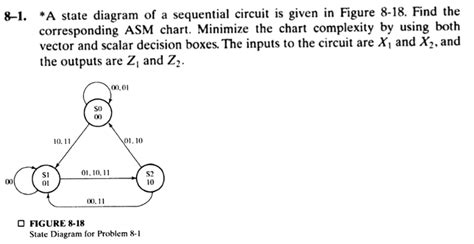 State Diagram Logic Circuits に対する画像結果
