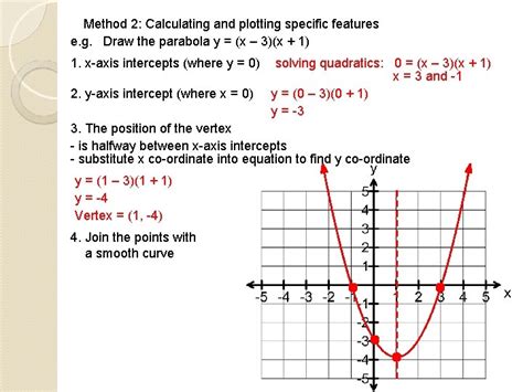 Image result for Graph a Linear Patern