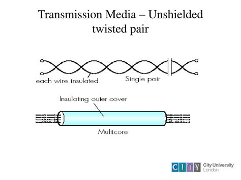 Image result for Frame Synchronization