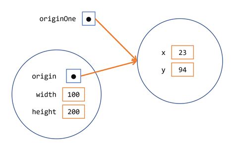 Is a Point in a Rectangle in Java に対する画像結果