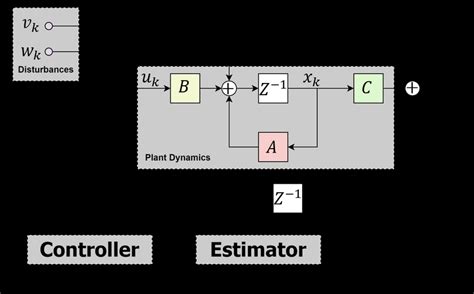Image result for Switch in Algorithm Scheme
