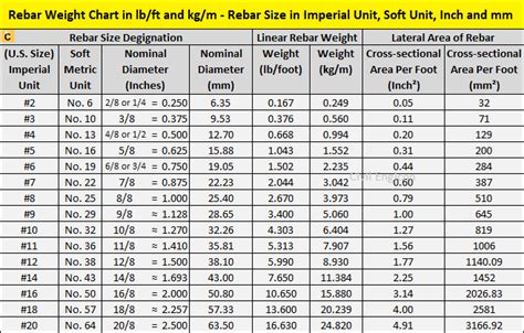 Rebar Size and Spacing Chart-க்கான படிம முடிவு