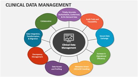 Image result for Clinical Trial Data Management Process