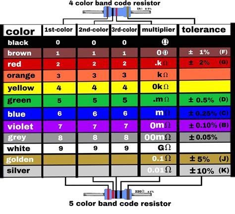 Resistor 4 Color Code に対する画像結果