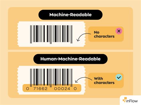 Image result for Machine-Readable Barcodes