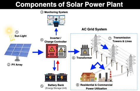 Toradh íomhá ar Power Plant PV Array