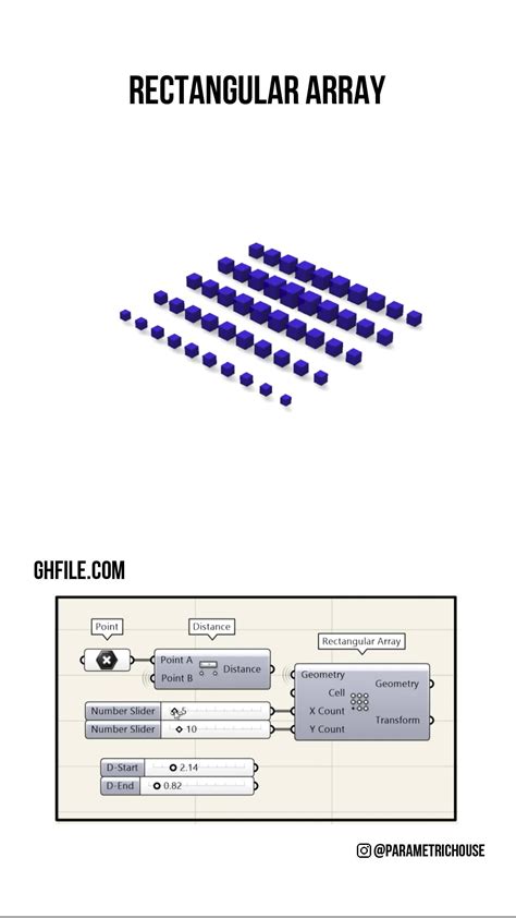 Rectangular Array NX に対する画像結果