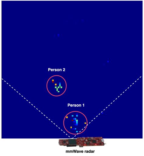 Computer Vision Observe Wave に対する画像結果