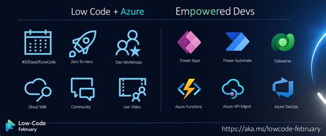 Image result for Low Code Logo